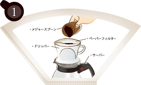 コーヒーの淹れ方1