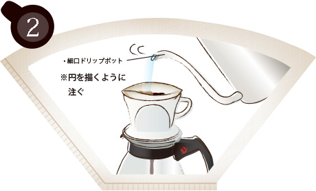 コーヒーの淹れ方2