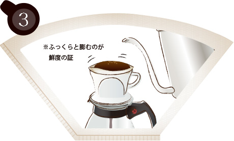 コーヒーの淹れ方3