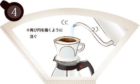 コーヒーの淹れ方4